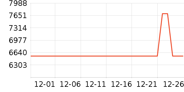 ������ʷ�۸�