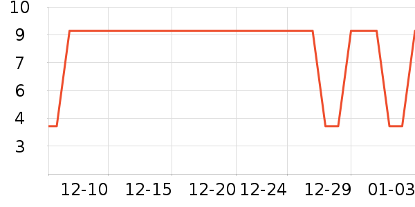 ����������Ʒ��ʷ�۸�