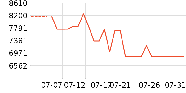 ��˶�ֻ���ʷ�۸�