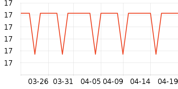 ���ڷ���������ʷ�۸�