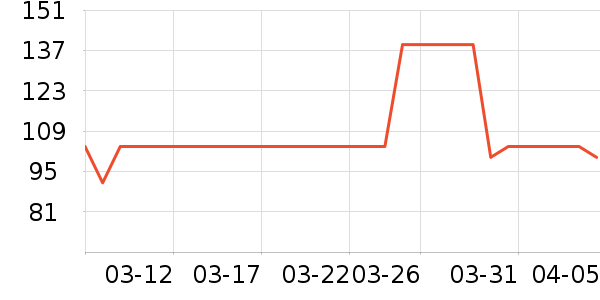 DAISY BEAUTYʱ//ʷ۸