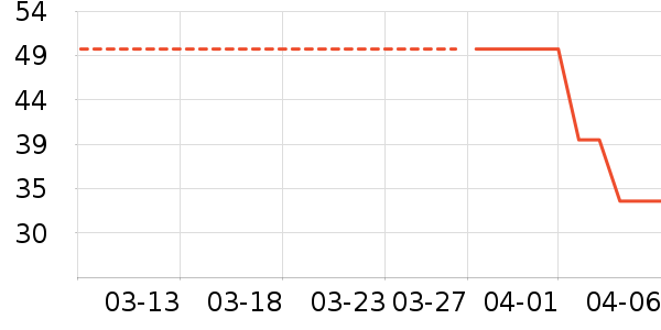 ����������Ʒ��ʷ�۸�