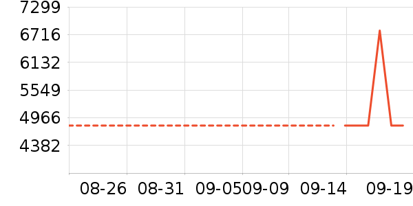 ׷��ɨ�ػ�������ʷ�۸�