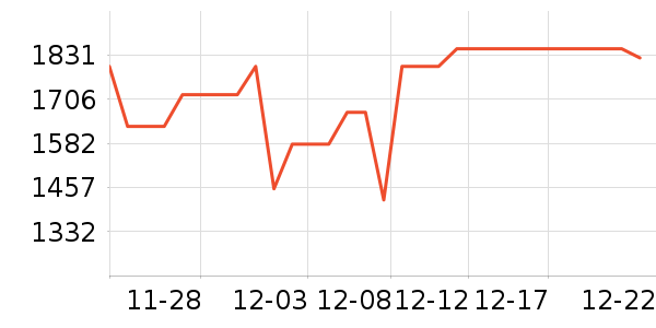 vivo�ֻ���ʷ�۸�