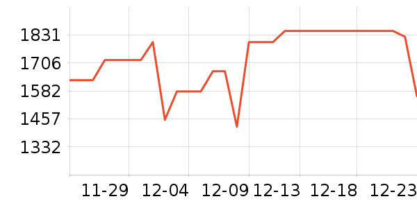 vivo�ֻ���ʷ�۸�