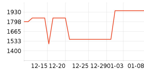 vivo�ֻ���ʷ�۸�