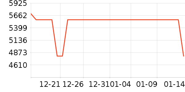 ��ɭ������������ʷ�۸�