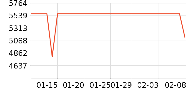 ��ɭ������������ʷ�۸�