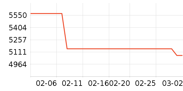 ��ɭ������������ʷ�۸�