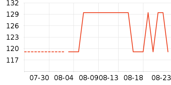 vivo��Я/�ƶ���Դ��ʷ�۸�