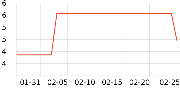 ��Ϸ/��ͨ/����/IP�ܱ���ʷ�۸�