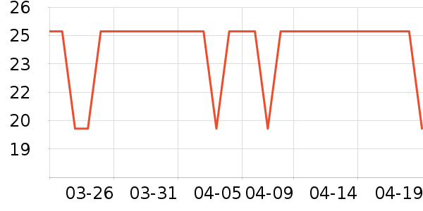 ������ʷ�۸�