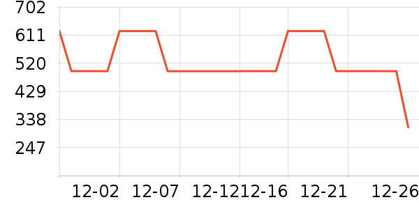POLOWALK���޷���ʷ�۸�