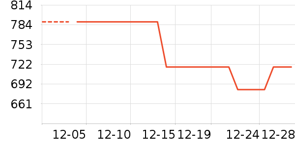 Ůʽ���޷���ʷ�۸�