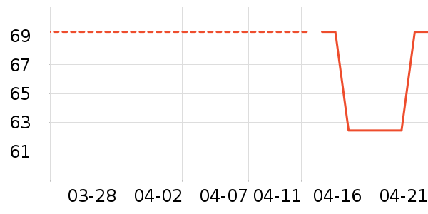 ������ˮ��ʷ�۸�