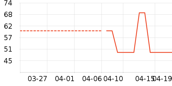 ����·���п���ʷ�۸�