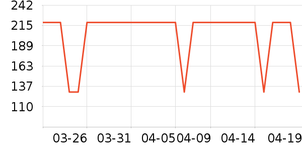 ���Ƕ����˶�Ь��ʷ�۸�