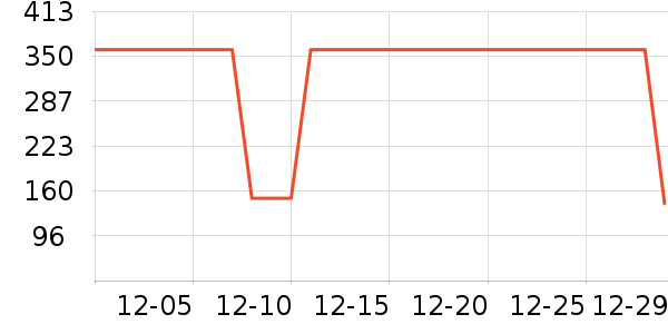 �����˶�����ʷ�۸�