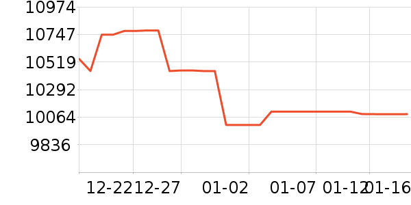 ͶӰ����ʷ�۸�