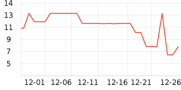 ����������ʷ�۸�