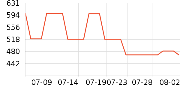 �����˶�Ь��ʷ�۸�