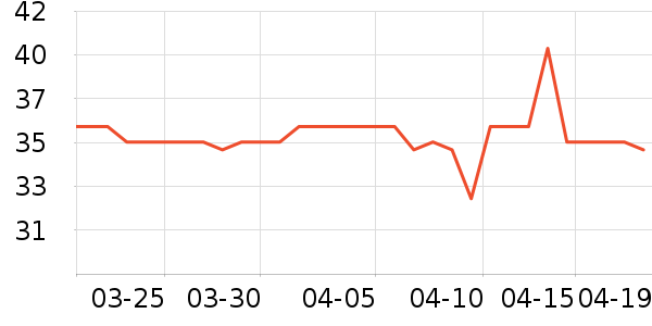 ����ʳ���С������ʷ�۸�