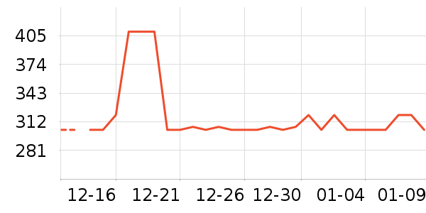 ��Ʒ���� ��ʷ�۸�