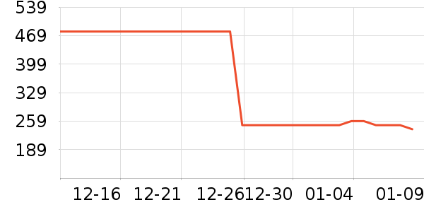 ����������ͯ���޷���ʷ�۸�