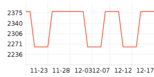 �ܴ󸣻ƽ���ʷ�۸�