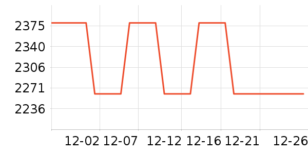 �ܴ󸣻ƽ���ʷ�۸�