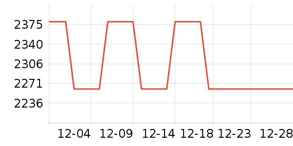 �ܴ󸣻ƽ���ʷ�۸�