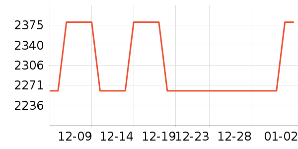 �ܴ󸣻ƽ���ʷ�۸�