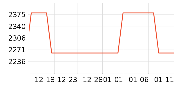 �ܴ󸣻ƽ���ʷ�۸�