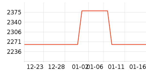 �ܴ󸣻ƽ���ʷ�۸�