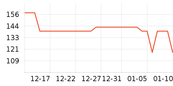 WARMTREEST����ʷ�۸�