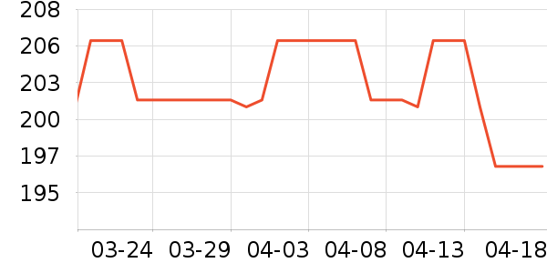 �ձ�SANWA������ʷ�۸�