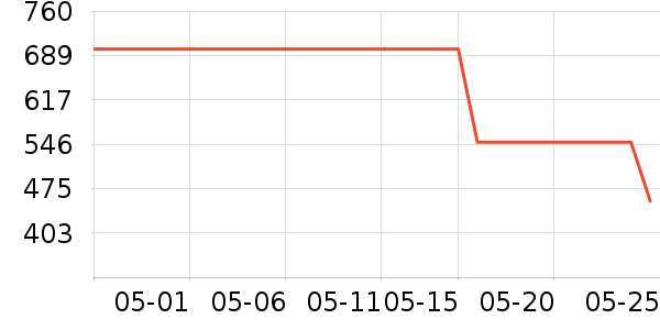 �Ϳ��˶�װ��ʷ�۸�