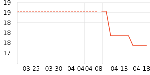 ������/����/������ʷ�۸�