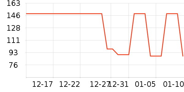 �����˶�����ʷ�۸�