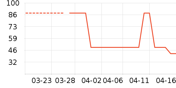 ����������Ʒ��ʷ�۸�