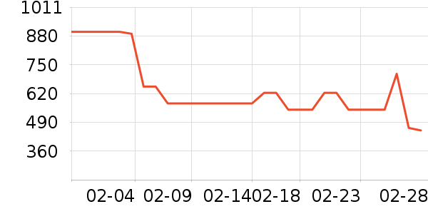 ��ά˹Ůʽţ�п�/���п�/�̿���ʷ�۸�