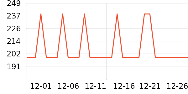 ���ĵ��¯��ʷ�۸�