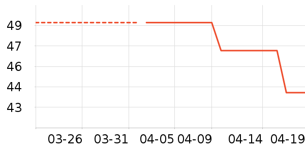 ����������ʷ�۸�