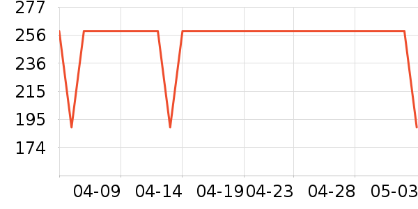 LOTOR�Ʊڻ���ʷ�۸�