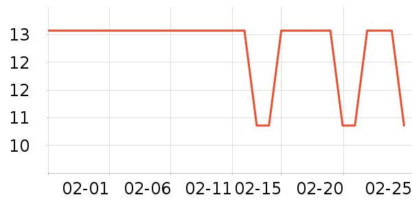 ����/������ʷ�۸�