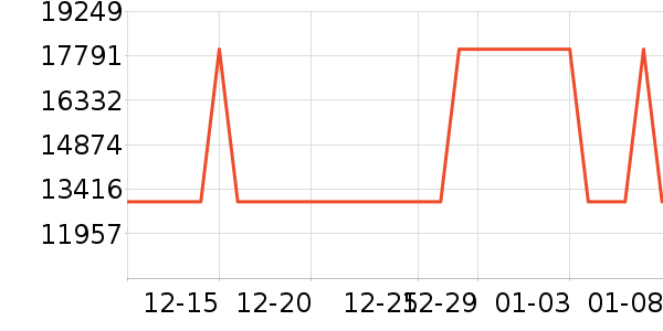 ����˹�ذ�Ħ��/��Ħ����ʷ�۸�