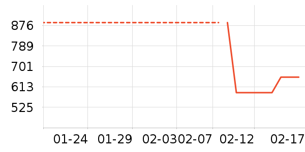 ţ�п���ʷ�۸�