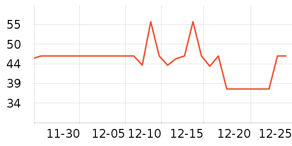 �����ر��±���ʷ�۸�