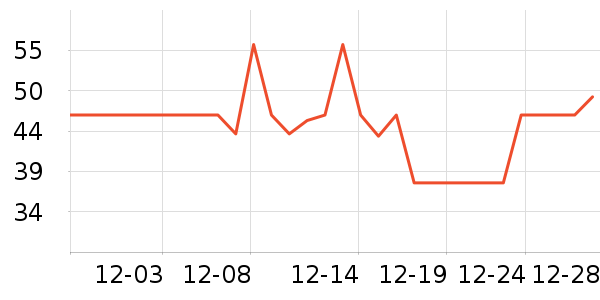 �����ر��±���ʷ�۸�