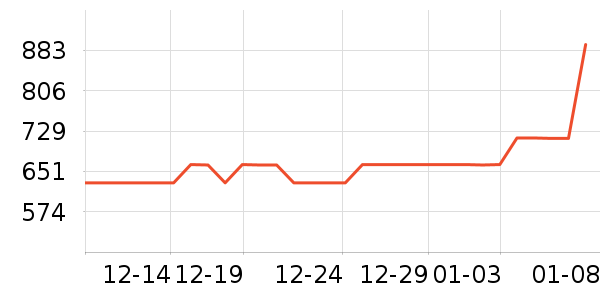 ������ʷ�۸�